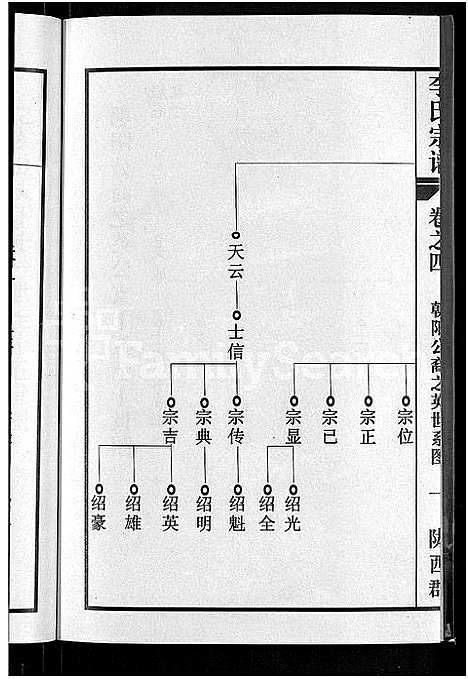 [下载][李氏宗谱_8卷首1卷]湖北.李氏家谱_五.pdf