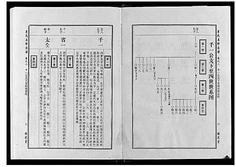 [下载][世界李氏族谱全书_6卷首1卷]湖北.世界李氏家谱_二.pdf