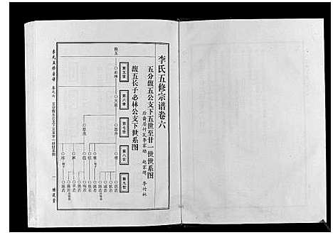 [下载][世界李氏族谱全书_6卷首1卷]湖北.世界李氏家谱_六.pdf