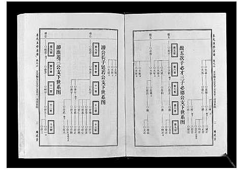 [下载][世界李氏族谱全书_6卷首1卷]湖北.世界李氏家谱_六.pdf