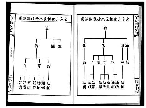 [下载][官桥李氏宗谱]湖北.官桥李氏家谱_一.pdf