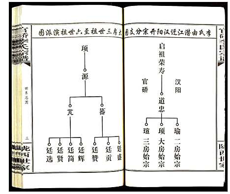 [下载][官桥李氏宗谱]湖北.官桥李氏家谱_一.pdf