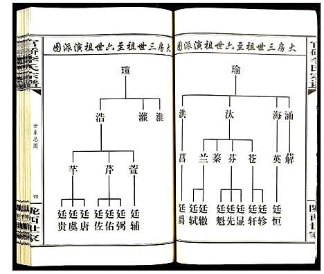 [下载][官桥李氏宗谱]湖北.官桥李氏家谱_一.pdf