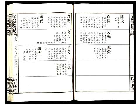 [下载][官桥李氏宗谱]湖北.官桥李氏家谱_八.pdf