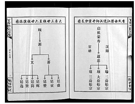 [下载][官桥李氏宗谱_40卷又5卷]湖北.官桥李氏家谱_六.pdf