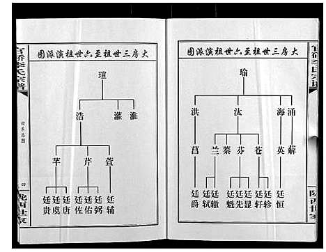 [下载][官桥李氏宗谱_40卷又5卷]湖北.官桥李氏家谱_六.pdf