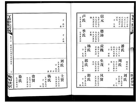 [下载][官桥李氏宗谱_40卷又5卷]湖北.官桥李氏家谱_二十一.pdf