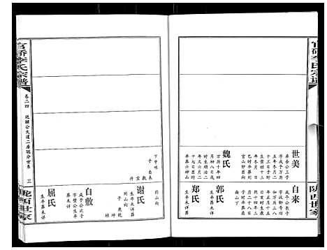 [下载][官桥李氏宗谱_40卷又5卷]湖北.官桥李氏家谱_三十六.pdf