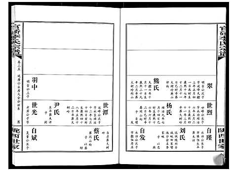 [下载][官桥李氏宗谱_40卷又5卷]湖北.官桥李氏家谱_四十八.pdf