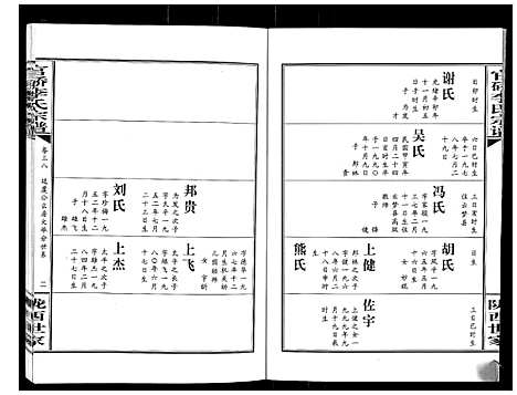 [下载][官桥李氏宗谱_40卷又5卷]湖北.官桥李氏家谱_五十二.pdf