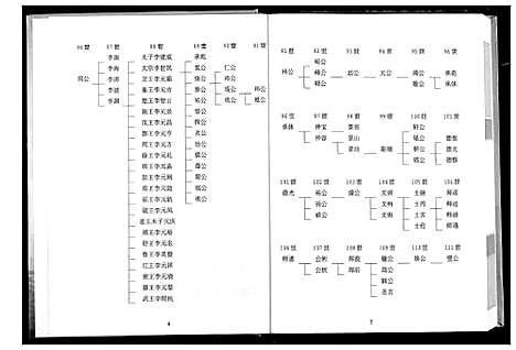 [下载][李唐吴王房统谱]湖北.李唐吴王房统谱_三.pdf