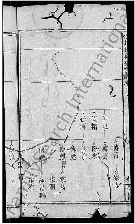 [下载][李氏四修宗谱_9卷首2卷_末1卷_李氏宗谱]湖北.李氏四修家谱_九.pdf