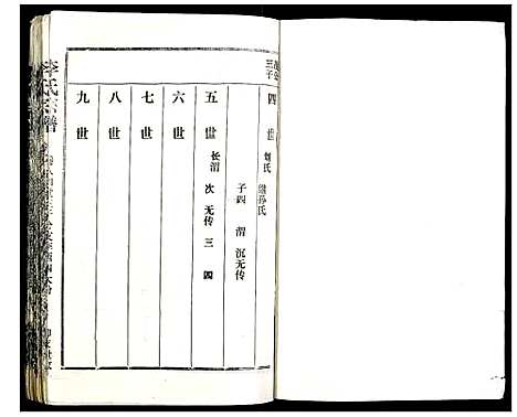 [下载][李氏宗谱]湖北.李氏家谱_六.pdf