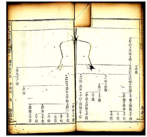 [下载][李氏宗谱]湖北.李氏家谱_二.pdf