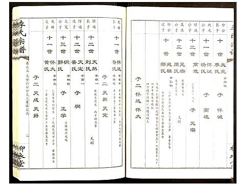 [下载][李氏宗谱]湖北.李氏家谱_四.pdf