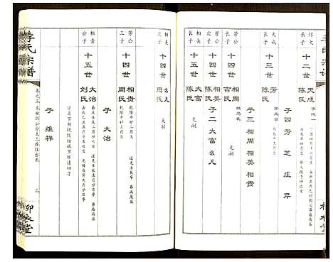 [下载][李氏宗谱]湖北.李氏家谱_四.pdf