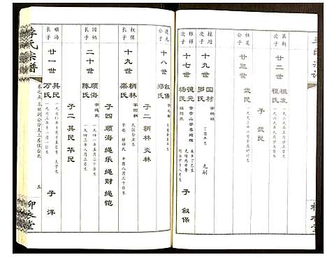 [下载][李氏宗谱]湖北.李氏家谱_四.pdf