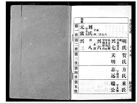 [下载][李氏宗谱]湖北.李氏家谱_一.pdf