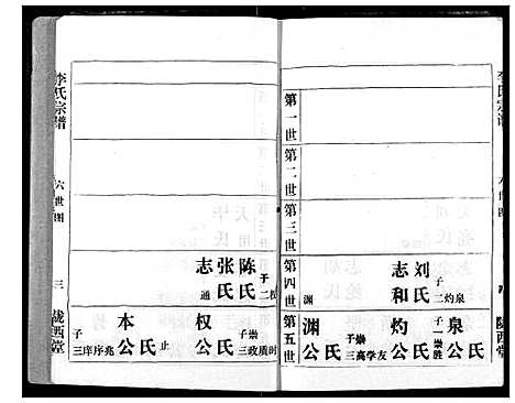 [下载][李氏宗谱]湖北.李氏家谱_一.pdf