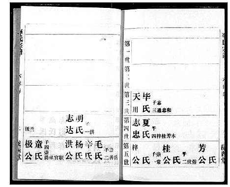 [下载][李氏宗谱]湖北.李氏家谱_二.pdf