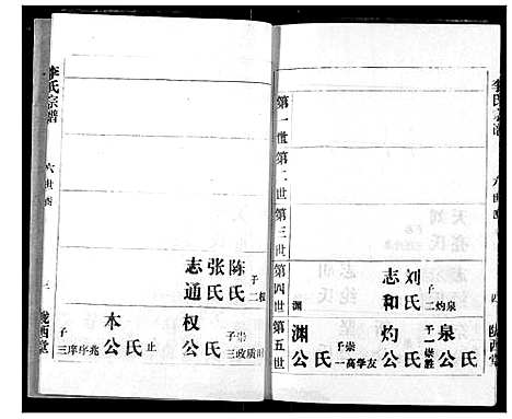 [下载][李氏宗谱]湖北.李氏家谱_二.pdf