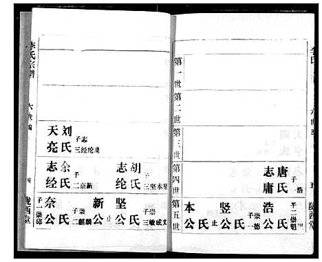 [下载][李氏宗谱]湖北.李氏家谱_二.pdf