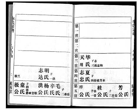 [下载][李氏宗谱]湖北.李氏家谱_三.pdf