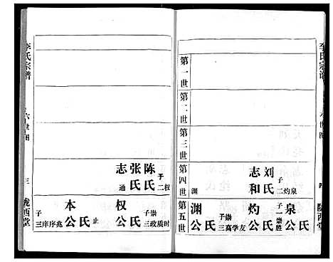 [下载][李氏宗谱]湖北.李氏家谱_三.pdf