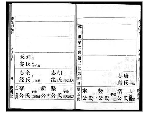 [下载][李氏宗谱]湖北.李氏家谱_三.pdf