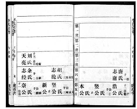 [下载][李氏宗谱]湖北.李氏家谱_六.pdf