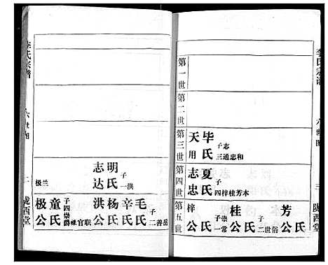 [下载][李氏宗谱]湖北.李氏家谱_九.pdf