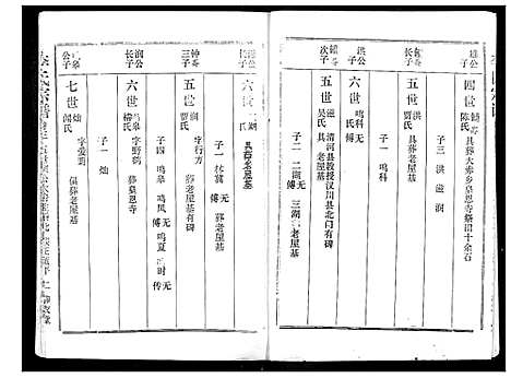 [下载][李氏宗谱]湖北.李氏家谱_三.pdf