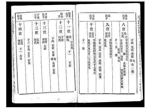 [下载][李氏宗谱]湖北.李氏家谱_三.pdf