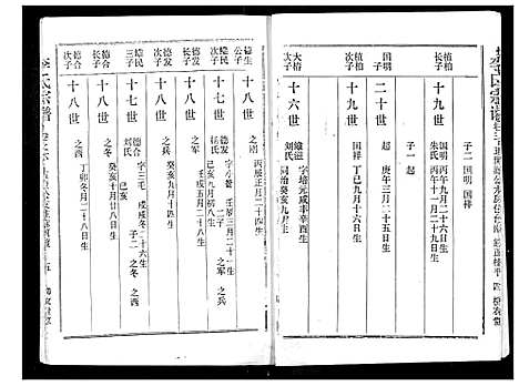 [下载][李氏宗谱]湖北.李氏家谱_三.pdf