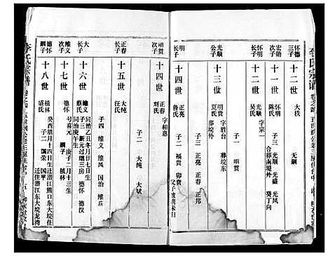 [下载][李氏宗谱]湖北.李氏家谱_五.pdf