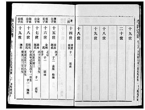 [下载][李氏宗谱]湖北.李氏家谱_七.pdf