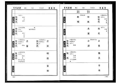 [下载][李氏宗谱]湖北.李氏家谱_二.pdf