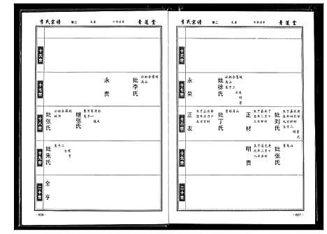 [下载][李氏宗谱]湖北.李氏家谱_二.pdf