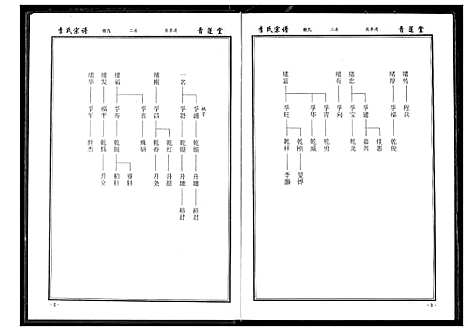 [下载][李氏宗谱]湖北.李氏家谱_七.pdf