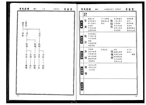 [下载][李氏宗谱]湖北.李氏家谱_八.pdf