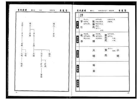 [下载][李氏宗谱]湖北.李氏家谱_十一.pdf