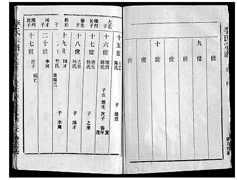 [下载][李氏宗谱]湖北.李氏家谱_九.pdf