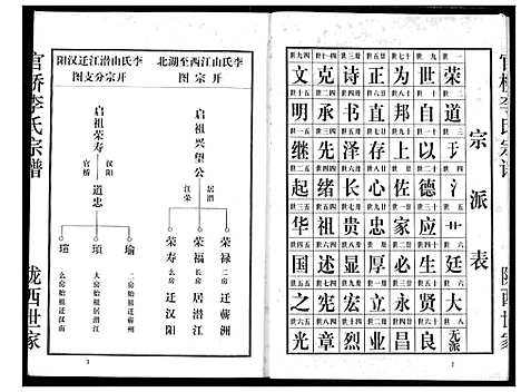 [下载][李氏宗谱]湖北.李氏家谱_二.pdf