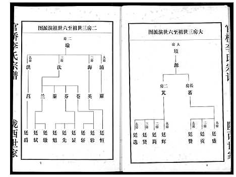 [下载][李氏宗谱]湖北.李氏家谱_二.pdf