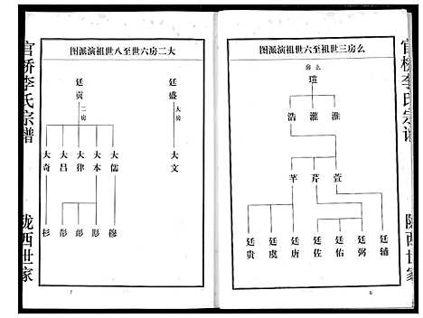 [下载][李氏宗谱]湖北.李氏家谱_二.pdf