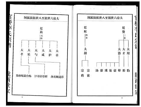 [下载][李氏宗谱]湖北.李氏家谱_二.pdf