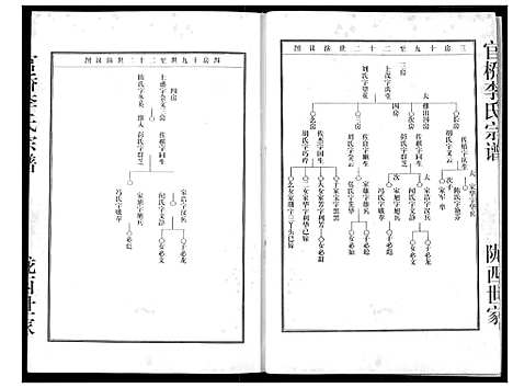 [下载][李氏宗谱]湖北.李氏家谱_三.pdf