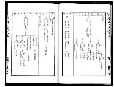 [下载][李氏宗谱]湖北.李氏家谱_三.pdf