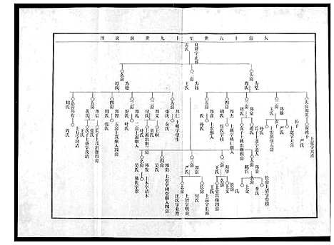 [下载][李氏宗谱]湖北.李氏家谱_四.pdf