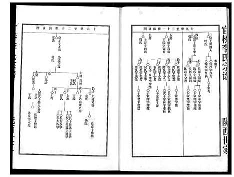 [下载][李氏宗谱]湖北.李氏家谱_四.pdf